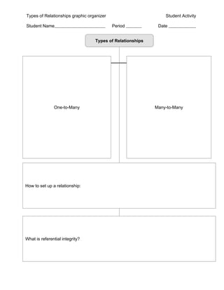 Types of Relationships graphic organizer                       Student Activity

Student Name                               Period           Date


                                  Types of Relationships




               One-to-Many                                 Many-to-Many




How to set up a relationship:




What is referential integrity?
 