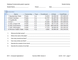 Database Fundamentals graphic organizer                                            Student Activity

Student Name                                      Period               Date




1.     What are the field names?

2.     What is the name of the table?

3.     How many records are there?

4.     How many entries are there?

5.     Describe the contents of one record.

6.     Describe the contents of one field.




6411 – Computer Applications I                Summer 2008, Version 2          Unit B – 5.01 – page 7
 
