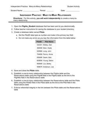 Independent Practice: Many-to-Many Relationships                           Student Activity

Student Name:                         Period:                     Date:

           INDEPENDENT PRACTICE: MANY-TO-MANY RELATIONSHIPS
   Directions: For this activity, you will work independently to create a many-to-
   many relationship.


1. Open the Flights_Student database that has been sent to you electronically.
2. Follow teacher instructions for saving the database to your student directory.
3. Create a database table named Pilots
      a. Set the PilotID data type as number and make it the primary key field
      b. Do not make any errors as you key the information from the table below:

                                 PilotID     Pilot Name
                                  332341 Motley, Dan
                                  384858 Main, Hydie
                                  528966 Long, John
                                  754858 Penny, Annie
                                  838488 Swain, Bob
                                  859699 Young, Debra
                                  908948 Lox, Bailey
                                  958678 Anderson, Lee

4. Save and close the Pilots table.
5. Establish a one-to-many relationship between the Flights table and the
   Reservations table using the Flight# field in the Flights table as the link to the
   FlightNo field in the Reservations table
6. Establish a one-to-many relationship between the Reservations table and the Pilots
   table using the PilotID field in the Pilots table as the link to the Pilot field in the
   Reservations table
7. Enforce referential integrity in the link between the Pilots table and the Reservations
   table
 