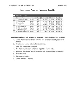 Independent Practice: Importing Data                                     Teacher Key


                INDEPENDENT PRACTICE: IMPORTING DATA KEY




   Procedure for Importing Data into a Database Table: (May vary with software)
      1. Format the raw source data in columns and rows separated by spaces or
         commas.
      2. Save the raw source data in plain text format.
      3. Open and save a new database.
      4. Use the menu or wizard options to import the source data.
      5. Select the appropriate options regarding type of delimiters and headings.
      6. Name the table.
      7. Complete the import.
      8. Format the data if required.
 