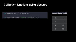 Collection functions using closures
let numbers = [4, 8, 15, 16, 23, 42]
let numbersLessThan20 = numbers.filter{ $0 < 20 }...