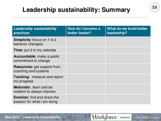 Leadership Sustainability Seven Disciplines To Achieve