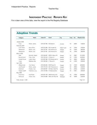 Independent Practice: Reports
                                                 Teacher Key



                       INDEPENDENT PRACTICE: REPORTS KEY
For a clear view of this data, view the report in the Pet Registry Database
 