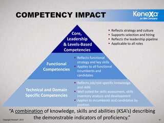 Pay for Performance: Building the Foundation Through Job Competencies | PDF