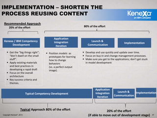 Rapid Roster Competency Pay for Performance: Building the Foundation Through Job Competencies | PDF
