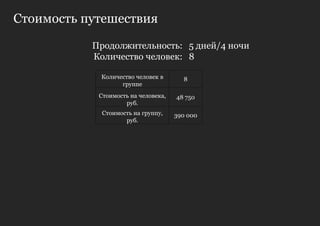 Стоимость путешествия

           Продолжительность: 5 дней/4 ночи
           Количество человек: 8

            Количество человек в       8
                  группе
            Стоимость на человека,   48 750
                    руб.
             Стоимость на группу,    390 000
                    руб.
 