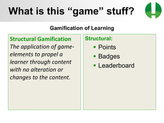 © 2013 Game On! Learning – all rights reserved
13
Gamification of Learning
Structural Gamification
The application of game-
elements to propel a
learner through content
with no alteration or
changes to the content.
Structural:
 Points
 Badges
 Leaderboard
What is this “game” stuff?
 
