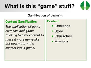 © 2013 Game On! Learning – all rights reserved
14
Gamification of Learning
Content Gamification
The application of game
elements and game
thinking to alter content to
make it more game-like
but doesn’t turn the
content into a game.
Content:
 Challenge
 Story
 Characters
 Missions
What is this “game” stuff?
 