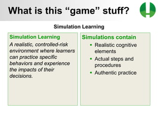 © 2013 Game On! Learning – all rights reserved
15
Simulation Learning
A realistic, controlled-risk
environment where learners
can practice specific
behaviors and experience
the impacts of their
decisions.
Simulation Learning
Simulations contain
 Realistic cognitive
elements
 Actual steps and
procedures
 Authentic practice
What is this “game” stuff?
 