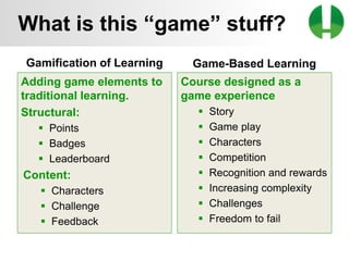 © 2013 Game On! Learning – all rights reserved
18
Gamification of Learning
Adding game elements to
traditional learning.
Structural:
 Points
 Badges
 Leaderboard
Content:
 Characters
 Challenge
 Feedback
Game-Based Learning
Course designed as a
game experience
 Story
 Game play
 Characters
 Competition
 Recognition and rewards
 Increasing complexity
 Challenges
 Freedom to fail
What is this “game” stuff?
 