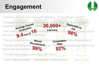 © 2013 Game On! Learning – all rights reserved
51
“Intuitive, didactic and somewhat addictive. A spectacular course!”
“Completely interesting, both in terms of your desire to do it, and your
retention of the concepts, as they are based on practical cases.”
“The online experience is like nothing I’ve seen. It is a very enriching course
presented in a very enjoyable way.”
“The best training course that I’ve seen, useful and above all educational.”
“I’ve finished the course, what a shame! The most entertaining, interesting
and useful course that I have done.”
“The best elearning course I have ever seen.”
“I didn’t want it to end! I completely recommend it.”
30,000+
Learners
Engagement
 
