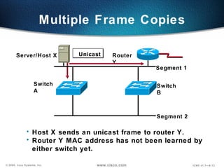 Multiple Frame Copies Segment 1 Segment 2 Server/Host X Router Y Unicast Switch A Switch B Host X sends an unicast frame to router Y. Router Y MAC address has not been learned by either switch yet. 