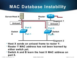 MAC Database Instability Segment 1 Segment 2 Server/Host X Router Y Unicast Unicast Switch A Switch B Host X sends an unicast frame to router Y. Router Y MAC address has not been learned by either switch yet. Switch A and B learn the host X MAC address on port 0. Port 0 Port 1 Port 0 Port 1 