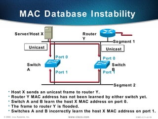MAC Database Instability Segment 1 Segment 2 Server/Host X Router Y Unicast Unicast Switch A Switch B Host X sends an unicast frame to router Y. Router Y MAC address has not been learned by either switch yet. Switch A and B learn the host X MAC address on port 0. The frame to router Y is flooded. Switches A and B incorrectly learn the host X MAC address on port 1. Port 0 Port 1 Port 0 Port 1 