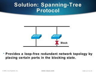 Solution: Spanning-Tree Protocol Provides a loop-free redundant network topology by  placing certain ports in the blocking state. Block x 