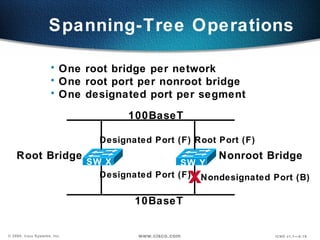 Spanning-Tree Operations One root bridge per network One root port per nonroot bridge One designated port per segment x Designated Port (F) Root Port (F) Designated Port (F) Nondesignated Port (B) Root Bridge Nonroot Bridge SW X SW Y 100BaseT 10BaseT 