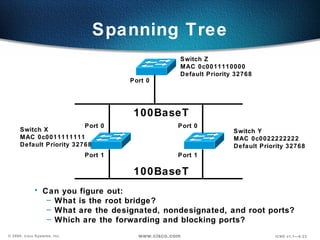 Switch Y MAC 0c0022222222 Default Priority 32768 Switch X MAC 0c0011111111 Default Priority 32768  Port 0 Port 1 Port 0 Port 1 Switch Z MAC 0c0011110000 Default Priority 32768 Port 0 Can you figure out: What is the root bridge? What are the designated, nondesignated, and root ports? Which are the forwarding and blocking ports? 100BaseT 100BaseT Spanning Tree 