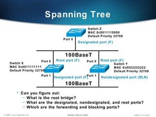 Switch Y MAC 0c0022222222 Default Priority 32768 Switch X MAC 0c0011111111 Default Priority 32768  Port 0 Port 1 Port 0 Port 1 Switch Z MAC 0c0011110000 Default Priority 32768 Port 0 Can you figure out: What is the root bridge? What are the designated, nondesignated, and root ports? Which are the forwarding and blocking ports? 100BaseT 100BaseT Spanning Tree Designated port (F) Root port (F) Nondesignated port (BLK) Designated port (F) Root port (F) 