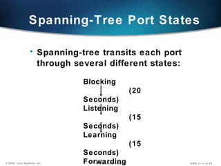 Blocking (20 Seconds) Listening (15 Seconds)  Learning (15 Seconds) Forwarding Spanning-Tree Port States Spanning-tree transits each port through several different states: 
