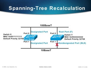 Spanning-Tree Recalculation  Switch Y MAC 0c0022222222 Default Priority 32768 Switch X MAC 0c0011111111 Default Priority 32768  Port 0 Port 1 Port 0 Port 1 10BaseT x 100BaseT Root Bridge Designated Port Root Port (F) Nondesignated Port (BLK) Designated Port 
