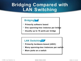 Primarily software based One spanning-tree instance per bridge Usually up to 16 ports per bridge Primarily hardware-based (ASIC) Many spanning-tree instances per switch More ports on a switch Bridging Compared with LAN Switching Bridging LAN Switching 