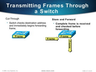 Transmitting Frames Through a Switch  Store and Forward Complete frame is received and checked before forwarding. Cut-Through Switch checks destination address and immediately begins forwarding frame. Frame Frame Frame Frame 