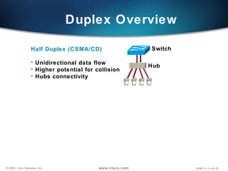 Duplex Overview Half Duplex (CSMA/CD) Unidirectional data flow Higher potential for collision Hubs connectivity  Switch Hub 