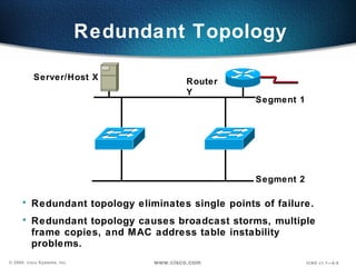 Redundant Topology  Redundant topology eliminates single points of failure. Redundant topology causes broadcast storms, multiple frame copies, and MAC address table instability problems. Segment 1 Segment 2 Server/Host X Router Y 