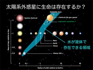 天文学概論5