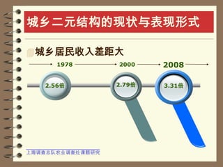 Ϻܶũҵ鴦о2.793.31Ԫṹ״ʽ2008197820002.56