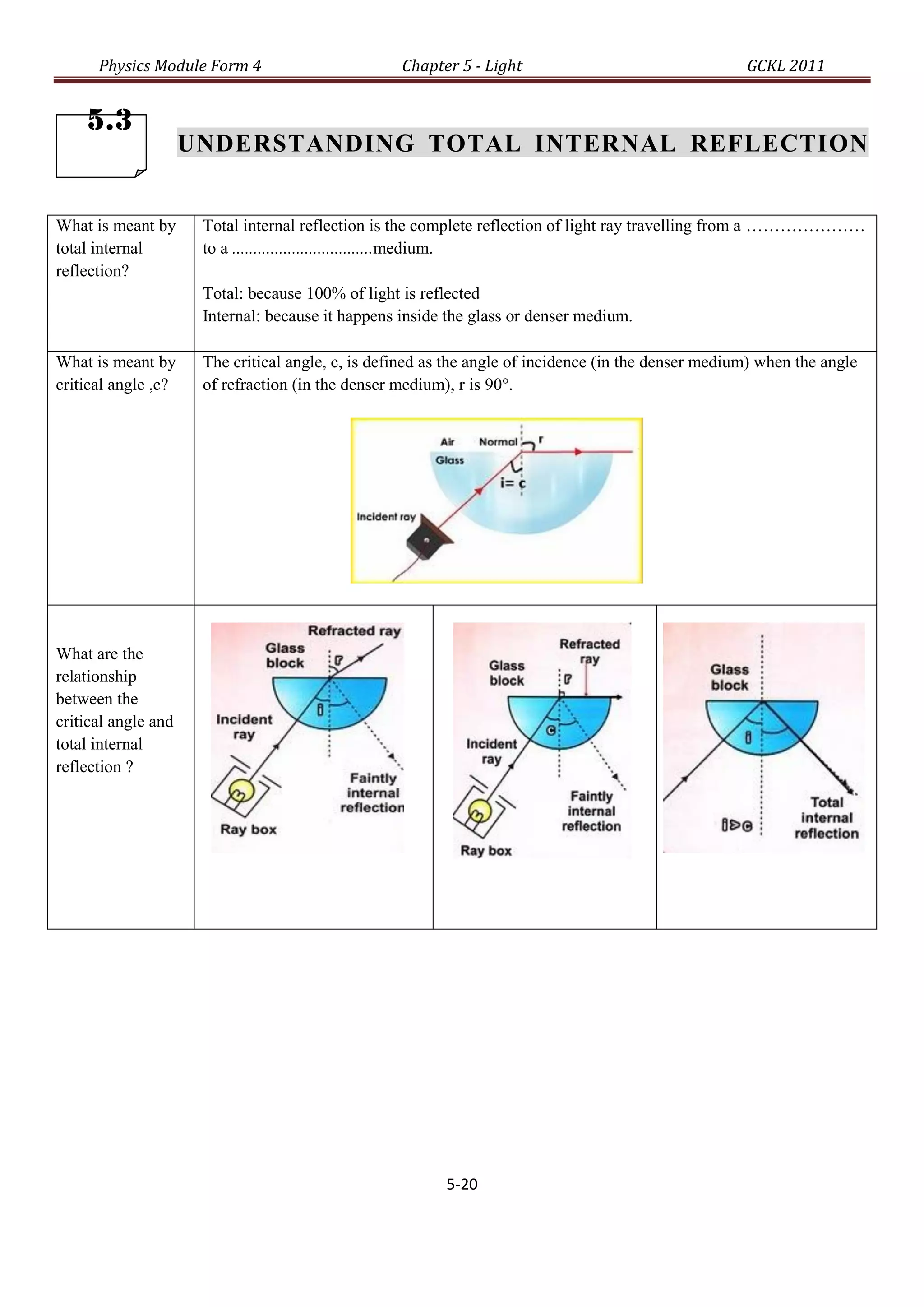 Physics Module Form 4                        Chapter 5 - Light                                  GCKL 2011


    5.3
                     UNDERSTANDING TOTAL INTERNAL REFLECTION


What is meant by      Total internal reflection is the complete reflection of light ray travelling from a …………………
total internal        to a .................................medium.
reflection?
                      Total: because 100% of light is reflected
                      Internal: because it happens inside the glass or denser medium.

What is meant by      The critical angle, c, is defined as the angle of incidence (in the denser medium) when the angle
critical angle ,c?    of refraction (in the denser medium), r is 90°.




What are the
relationship
between the
critical angle and
total internal
reflection ?




                                                          5-20
 