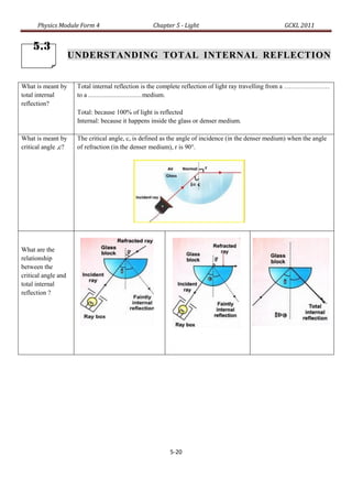 Physics Module Form 4                        Chapter 5 - Light                                  GCKL 2011


    5.3
                     UNDERSTANDING TOTAL INTERNAL REFLECTION


What is meant by      Total internal reflection is the complete reflection of light ray travelling from a …………………
total internal        to a .................................medium.
reflection?
                      Total: because 100% of light is reflected
                      Internal: because it happens inside the glass or denser medium.

What is meant by      The critical angle, c, is defined as the angle of incidence (in the denser medium) when the angle
critical angle ,c?    of refraction (in the denser medium), r is 90°.




What are the
relationship
between the
critical angle and
total internal
reflection ?




                                                          5-20
 