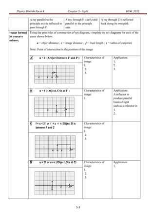 Physics Module Form 4                         Chapter 5 - Light                                   GCKL 2011

               A ray parallel to the            A ray through F is reflected     A ray through C is reflected
               principle axis is reflected to   parallel to the principle        back along its own path.
               pass through F.                  axis.
Image formed   Using the principles of construction of ray diagram, complete the ray diagrams for each of the
by concave     cases shown below:
mirror:
                     u = object distance; v = image distance ; f = focal length ; r = radius of curvature

               Note: Point of intersection in the position of the image

               A       u < f ( Object between F and P )           Characteristics of       Application:
                                                                  image:                   1.
                                                                  1.                       2.
                                                                   2.                      3.
                                                                   3.




               B       u = f ( Object, O is at F )                Characteristics of       Application:
                                                                  image:                   A reflector to
                                                                  1.                       produce parallel
                                                                                           beam of light
                                                                                           such as a reflector in
                                                                                           1.
                                                                                           2.


               C    f < u < 2f or f < u < r ( Object O is         Characteristics of
                    between F and C                               image:
                                                                  1.
                                                                   2.
                                                                   3.

                           I




               D       u = 2f or u = r ( Object ,O is at C)       Characteristics of       Application:
                                                                  image:                   1.
                                                                  1.
                                                                   2.
                                                                   3.




                                                            5-3
 