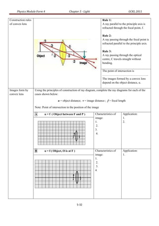 Physics Module Form 4                       Chapter 5 - Light                                    GCKL 2011

Construction rules                                                              Rule 1:
of convex lens                                                                  A ray parallel to the principle axis is
                                                                                refracted through the focal point, f.

                                                                                Rule 2:
                                                                                A ray passing through the focal point is
                                                                                refracted parallel to the principle axis.

                                                                                Rule 3:
                                                                                A ray passing through the optical
                                                                                centre, C travels straight without
                                                                                bending.

                                                                                The point of intersection is
                                                                                ………………………………………..
                                                                                The images formed by a convex lens
                                                                                depend on the object distance, u.

Images form by       Using the principles of construction of ray diagram, complete the ray diagrams for each of the
convex lens          cases shown below:

                                         u = object distance; v = image distance ; f = focal length

                     Note: Point of intersection in the position of the image

                     A       u < f ( Object between F and P )            Characteristics of       Application:
                                                                         image:                   1.
                                                                         1.                       2.
                                                                          2.
                                                                         3.
                                                                          4.




                     B       u = f ( Object, O is at F )                 Characteristics of       Application:
                                                                         image:                   1.
                                                                         1.
                                                                          2.
                                                                          3.
                                                                         4.




                                                           5-32
 