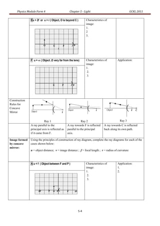 Physics Module Form 4                       Chapter 5 - Light                                    GCKL 2011

               Eu > 2f or u > r ( Object, O is beyond C )      Characteristics of
                                                               image:
                                                               1.
                                                               2
                                                               3.



                                       I



               F u =  ( Object ,O very far from the lens)     Characteristics of         Application:
                                                               image:
                                                               1.
                                                                2.
                                                                3.




Construction
Rules for
Concave
Mirror


                           Ray 1                             Ray 2                          Ray 3
               A ray parallel to the            A ray towards F is reflected   A ray towards C is reflected
               principal axis is reflected as   parallel to the principal      back along its own path.
               if it came from F.               axis.

Image formed   Using the principles of construction of ray diagram, complete the ray diagrams for each of the
by concave     cases shown below:
mirror:
               u = object distance; v = image distance ; f = focal length ; r = radius of curvature



               A u < f ( Object between F and P )              Characteristics of         Application:
                                                               image:                     1.
                                                               1.                         2.
                                                                2.
                                                                3.




                                                         5-4
 