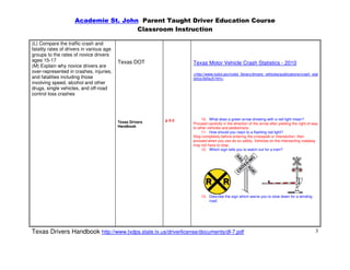 Academie St. John Parent Taught Driver Education Course
                                      Classroom Instruction

(L) Compare the traffic crash and
fatality rates of drivers in various age
groups to the rates of novice drivers
ages 15-17                                 Texas DOT               Texas Motor Vehicle Crash Statistics - 2010
(M) Explain why novice drivers are
over-represented in crashes, injuries,                             <http://www.txdot.gov/txdot_library/drivers_vehicles/publications/crash_stat
and fatalities including those                                     istics/default.htm>
involving speed, alcohol and other
drugs, single vehicles, and off-road
control loss crashes




                                                           p 5-2        10. What does a green arrow showing with a red light mean?
                                           Texas Drivers           Proceed carefully in the direction of the arrow after yielding the right-of-way
                                           Handbook                to other vehicles and pedestrians.
                                                                        11. How should you react to a flashing red light?
                                                                   Stop completely before entering the crosswalk or intersection, then
                                                                   proceed when you can do so safely. Vehicles on the intersecting roadway
                                                                   may not have to stop.
                                                                        12. Which sign tells you to watch out for a train?




                                                                        13. Describe the sign which warns you to slow down for a winding
                                                                            road.




Texas Drivers Handbook http://www.txdps.state.tx.us/driverlicense/documents/dl-7.pdf                                                            3
 