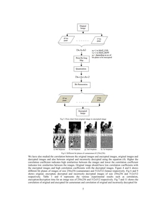 5
Fig 3: Flow chart from original image to encrypted image
a) 8th bitplane b)7th bitplane c) 6th bitplane d) 5th bitplane
e) 4th bitplane f) 3rd bitplane g) 2nd bitplane h) 1st bitplane
Fig 4: Different bit planes of camaraman.tif (256x256)
We have also studied the correlation between the original images and encrypted images, original images and
decrypted images and also between original and incorrectly decrypted using the equation (4). Higher the
correlation coefficient indicates high similarities between the images and lower the correlation coefficient
indicates low similarities between the images. Original image should have low correlation coefficients with
the encrypted images and high correlation coefficients with the decrypted images. Figure 4 and 6 shows
different bit planes of images of size 256x256 (camaraman) and 512x512 (lenna) respectively. Fig 6 and 9
shows original, encrypted, decrypted and incorrectly decrypted images of size 256x256 and 512x512
respectively. Table 1 and 4 represents the various experimental results such as correlation,
encryption/decryption time for an image size of 256x256 and 512x512 respectively. Fig 7 and 11 shows the
correlation of original and encrypted for cameraman and correlation of original and incorrectly decrypted for
 
