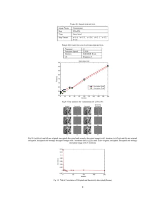 8
TABLE II: IMAGE DESCRIPTION
Image Name Cameraman
Size 256x256
Type Grey level
Key Values a=1.4, b=-2.3, c=-2.4, d=-2.1, e=1.2,
f=1.6
TABLE III: COMPUTER AND PLATFORM DESCRIPTION
Processor i3
Processor Speed 2.2GH
Memory 4GB DDR RAM
OS Windows 7
Fig 9: Time analysis for ‘cameraman.tif’ (256x256)
Fig 10: (a),(b),(c) and (d) are original, encrypted, decrypted and wrongly decrypted image with 1 iteration, (e),(f),(g) and (h) are original,
encrypted, decrypted and wrongly decrypted image with 3 iterations and (i),(j),(k) and (l) are original, encrypted, decrypted and wrongly
decrypted image with 5 iterations
Fig 11: Plot of Correlation of Original and Incorrectly decrypted (Lenna)
 