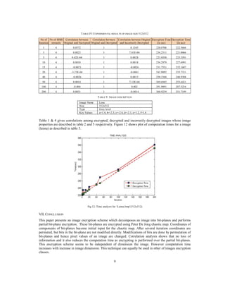 9
TABLE IV: EXPERIMENTAL RESULTS OF IMAGE SIZE 512X512
TABLE V: IMAGE DESCRIPTION
Image Name Lena
Size 512x512
Type Grey level
Key Values a=1.4, b=-2.3, c=-2.4, d=-2.1, e=1.2, f=1.6
Table 1 & 4 gives correlations among encrypted, decrypted and incorrectly decrypted images whose image
properties are described in table 2 and 5 respectively. Figure 12 shows plot of computation times for a image
(lenna) as described in table 5.
Fig 12: Time analysis for ‘Lenna.bmp’(512x512)
VII. CONCLUSION
This paper presents an image encryption scheme which decomposes an image into bit-planes and performs
partial bit-plane encryption. These bit-planes are encrypted using Peter De Jong chaotic map. Coordinates of
components of bit-planes become initial input for the chaotic map. After several iteration coordinates are
permuted, but bits in the bit-plane are not modified directly. Modifications of bits are done by permutation of
bit-planes and hence pixel values of an image are changed. Correlation analysis shows that no loss of
information and it also reduces the computation time as encrypting is performed over the partial bit-planes.
This encryption scheme seems to be independent of dimension the image. However computation time
increases with increase in image dimension. This technique can equally be used in other of images encryption
classes.
No of
Itaration
No of MSB
onwards
Correlation between
Original and Encrypted
Correlation between
Original and Decrypted
Correlation between Original
and Incorrectly Decrypted
Encryption Time
(in sec)
Decryption Time
(in sec)
1 4 0.0572 1 0.1345 220.0706 222.5666
3 4 0.0023 1 7.01E-04 234.2511 221.0066
5 4 9.42E-04 1 0.0028 223.4558 225.3591
10 4 0.0018 1 0.0018 234.2979 227.6991
15 4 -0.0021 1 -0.0026 231.7551 232.1607
20 4 -3.23E-04 1 -0.0041 242.9092 235.7331
40 4 -0.0026 1 0.0015 250.3348 248.9308
50 4 0.0014 1 7.12E-04 269.6945 253.6421
100 4 -0.004 1 0.002 291.9091 287.5254
200 4 0.0031 1 -0.0014 360.9239 351.7199
 