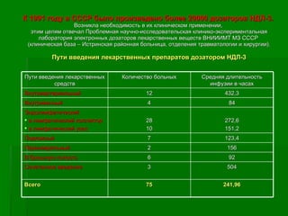 К 1991 году в СССР было произведено более 20000 дозаторов НДЛ-3.  Возникла необходимость в их клиническом применении,  этим целям отвечал Проблемная научно-исследовательская клинико-экспериментальная лаборатория электронных дозаторов лекарственных веществ ВНИИИМТ МЗ СССР  (клиническая база – Истринская районная больница, отделения травматологии и хирургии). Пути введения лекарственных препаратов дозатором НДЛ-3 Пути введения лекарственных средств Количество больных Средняя длительность инфузии в часах Внутриартериальный 12 432,3 Внутривенный 4 84 Эндолимфатический в лимфатический коллектор в лимфатический узел 28 10 272,6 151,2 Подкожный 7 123,4 Периневральный 2 156 В брюшную полость 6 92 Сочетанное введение 3 504 Всего  75 241,96 