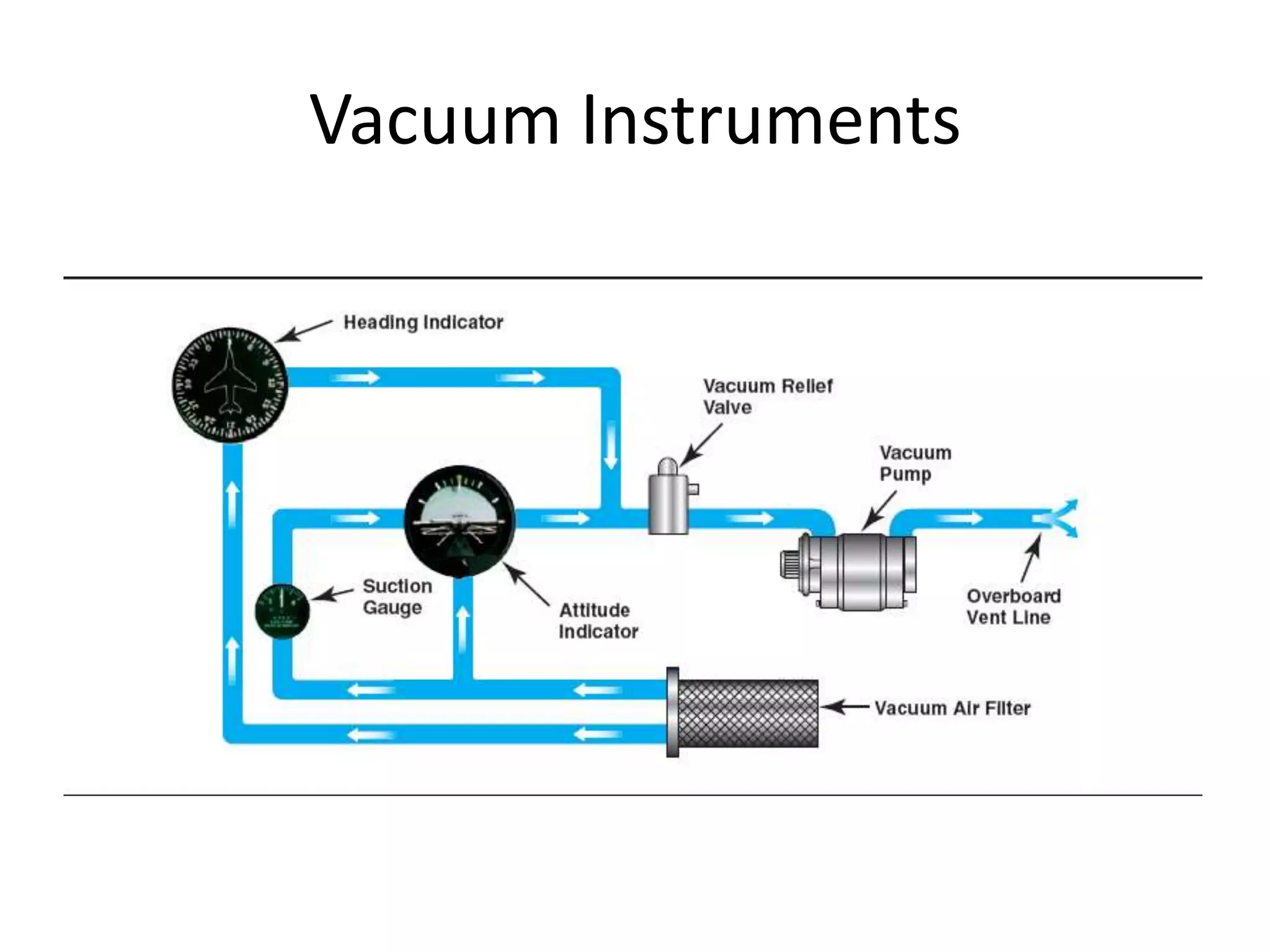Vacuum Instruments
 