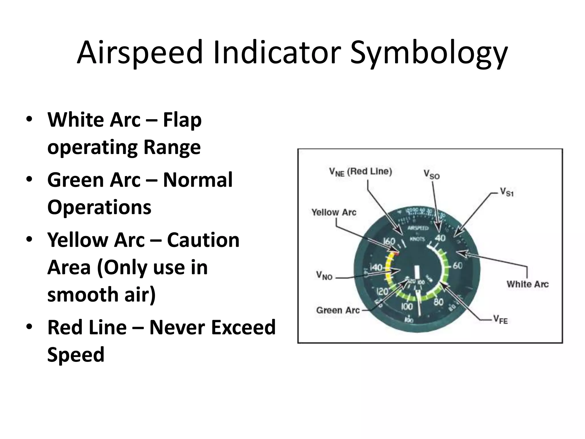 Airspeed Indicator Symbology
• White Arc – Flap
  operating Range
• Green Arc – Normal
  Operations
• Yellow Arc – Caution
  Area (Only use in
  smooth air)
• Red Line – Never Exceed
  Speed
 