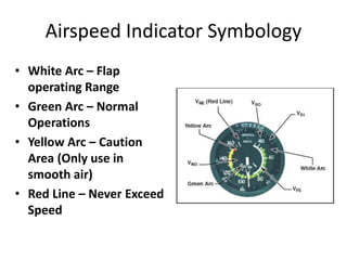 Airspeed Indicator Symbology
• White Arc – Flap
  operating Range
• Green Arc – Normal
  Operations
• Yellow Arc – Caution
  Area (Only use in
  smooth air)
• Red Line – Never Exceed
  Speed
 