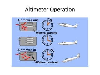 Altimeter Operation
Air moves out
                       9 0 1
                   8           2
                   7      ...