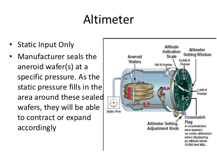 EASA PART 66 MODULE 5.1 ELECTRONIC INSTRUMENT SYSTEMS