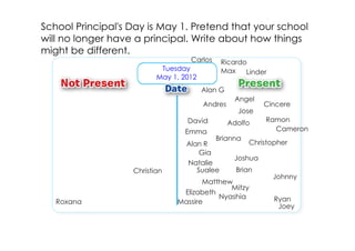 School Principal's Day is May 1. Pretend that your school
will no longer have a principal. Write about how things
might be different.
                                   Carlos    Ricardo
                           Tuesday           Max    Linder
                          May 1, 2012
                                        Alan G
                                                  Angel
                                        Andres            Cincere
                                                   Jose
                                  David          Adolfo   Ramon
                                 Emma                       Cameron
                                          Brianna
                                 Alan R             Christopher
                                      Gia
                                                Joshua
                                 Natalie
                   Christian         Sualee     Brian
                                                           Johnny
                                       Matthew
                                               Mitzy
                                Elizabeth
                                           Nyashia         Ryan
   Roxana                      Massire
                                                            Joey
 