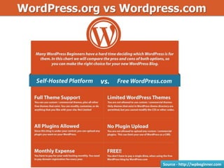 Source - http://wpbeginner.com
WordPress.org vs Wordpress.com
 