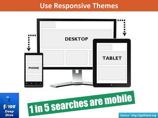 Source - http://getlisted.org
Use Responsive Themes
 