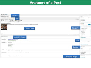 Community Workshops | Brian Childers | foxxr.com | 831-531-7771
Anatomy of a Post
Content area
Yoast SEO Plugin
Categories
URL
Title Area
Tags
Sidebar
Featured Image
 