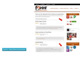 Source - http://foxxr.com/review
 